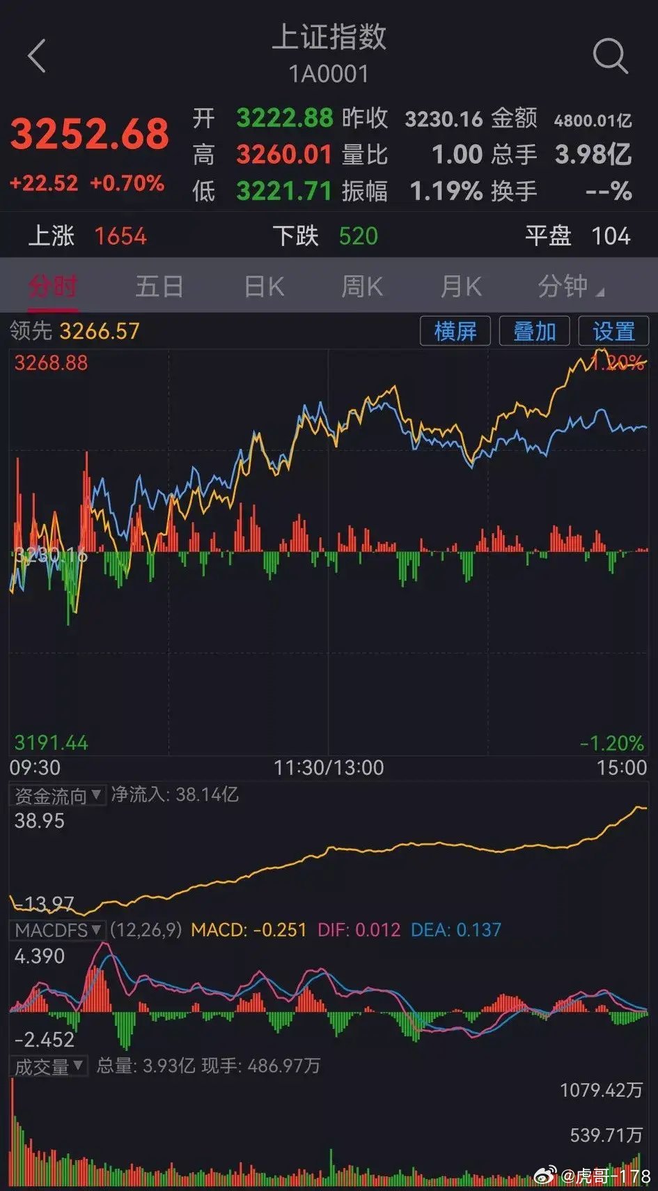 今日股市动态,变化引发学习潮,自信与成就感并行提升