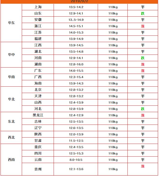 湘潭今日猪价行情探秘,小巷深处的猪肉香
