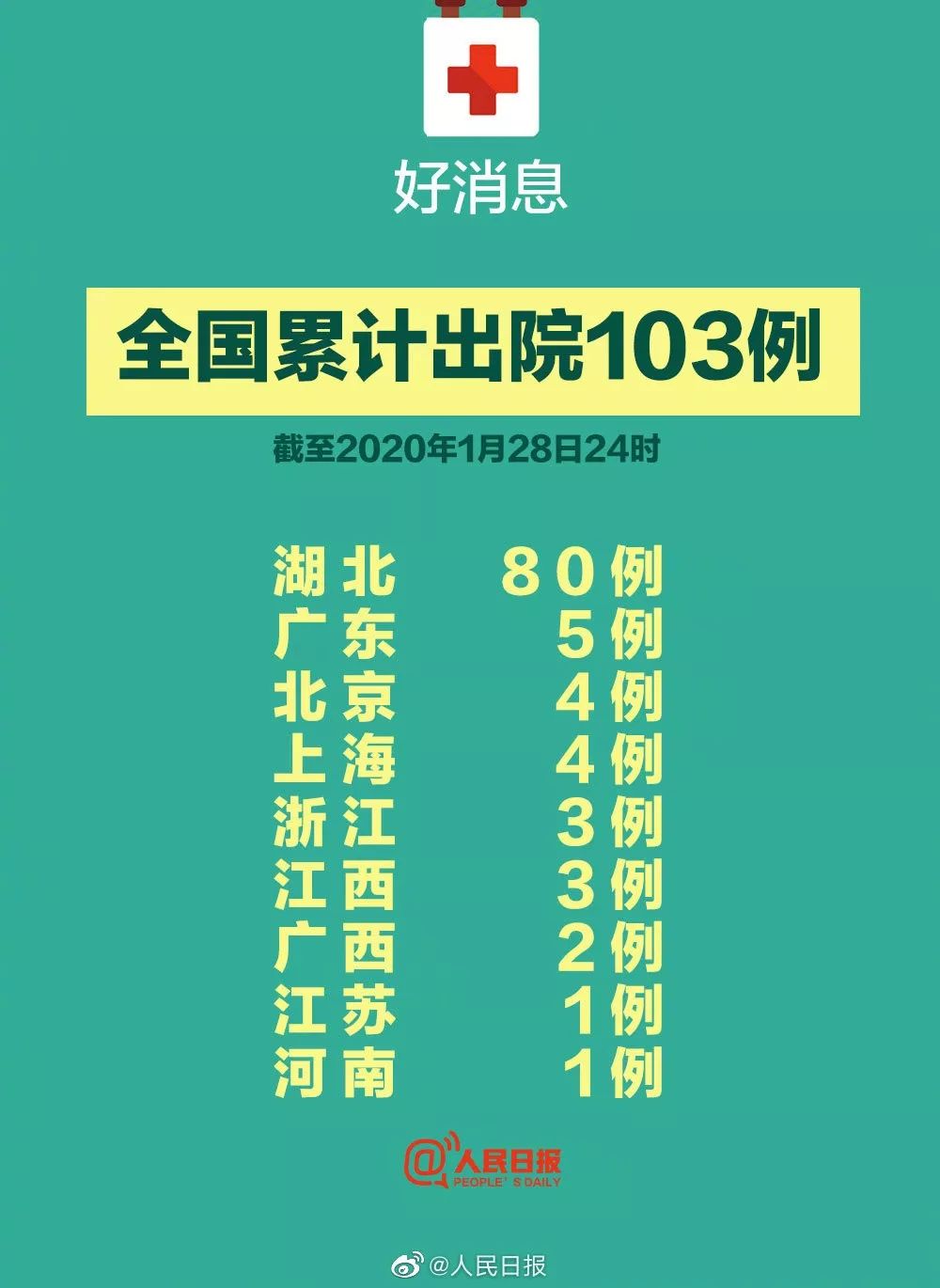 累计治愈进展，观点论述与最新动态