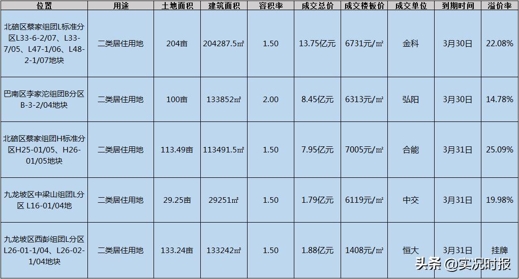 西彭二手房最新动态与消息🏠🔍
