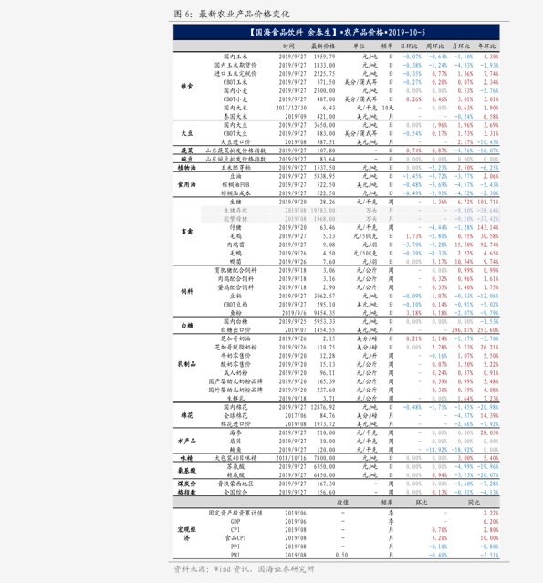 技术转让 第170页