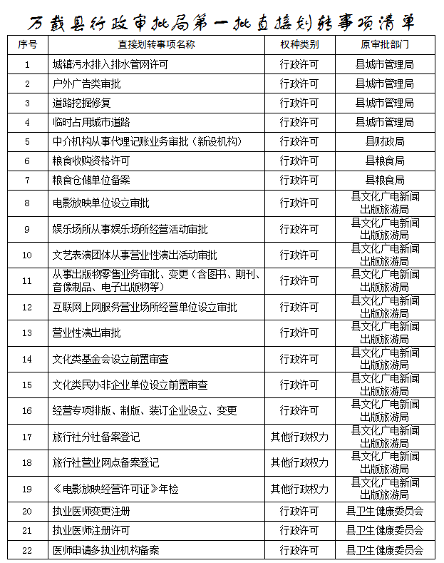 万载县撤县设市最新进展消息速递