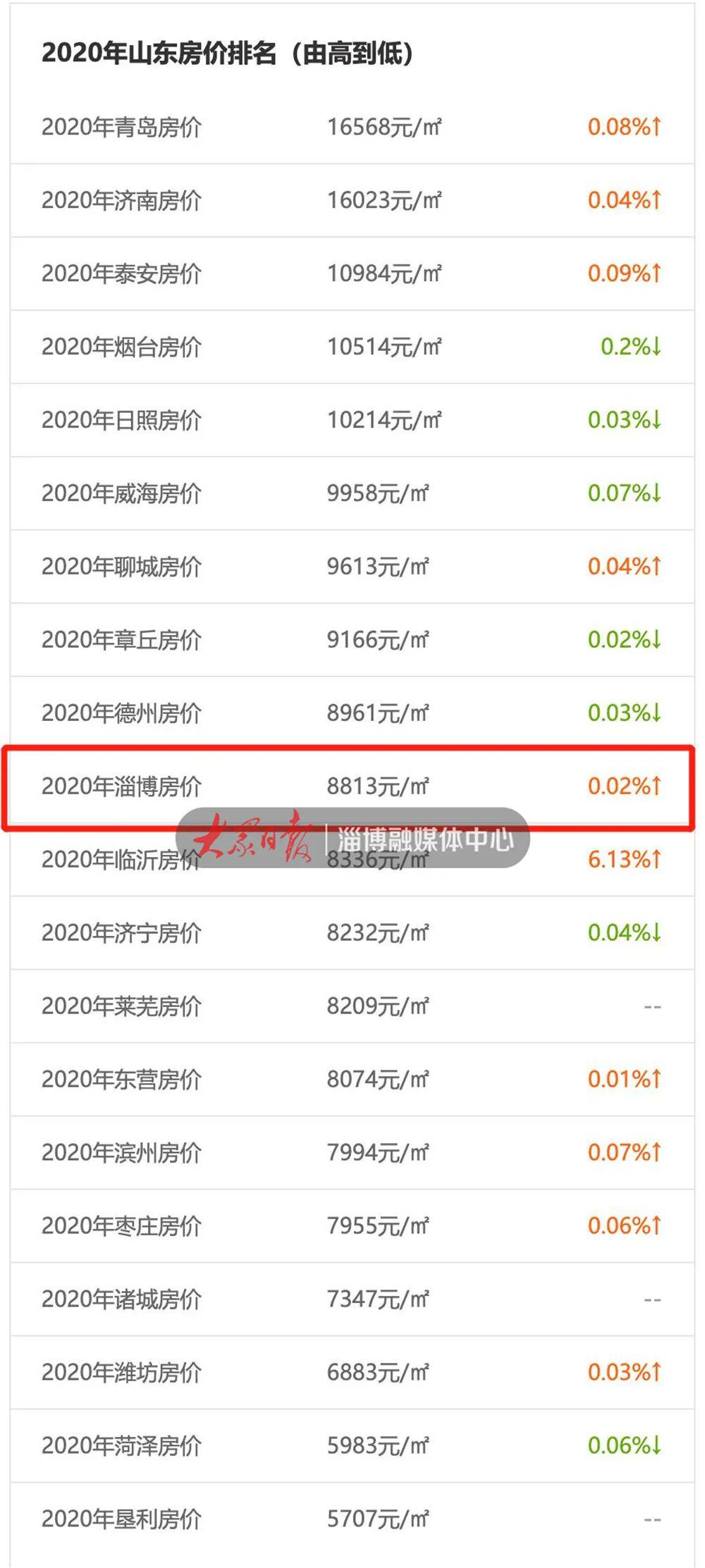 临淄二手房价最新动态，市场走势分析与影响探讨