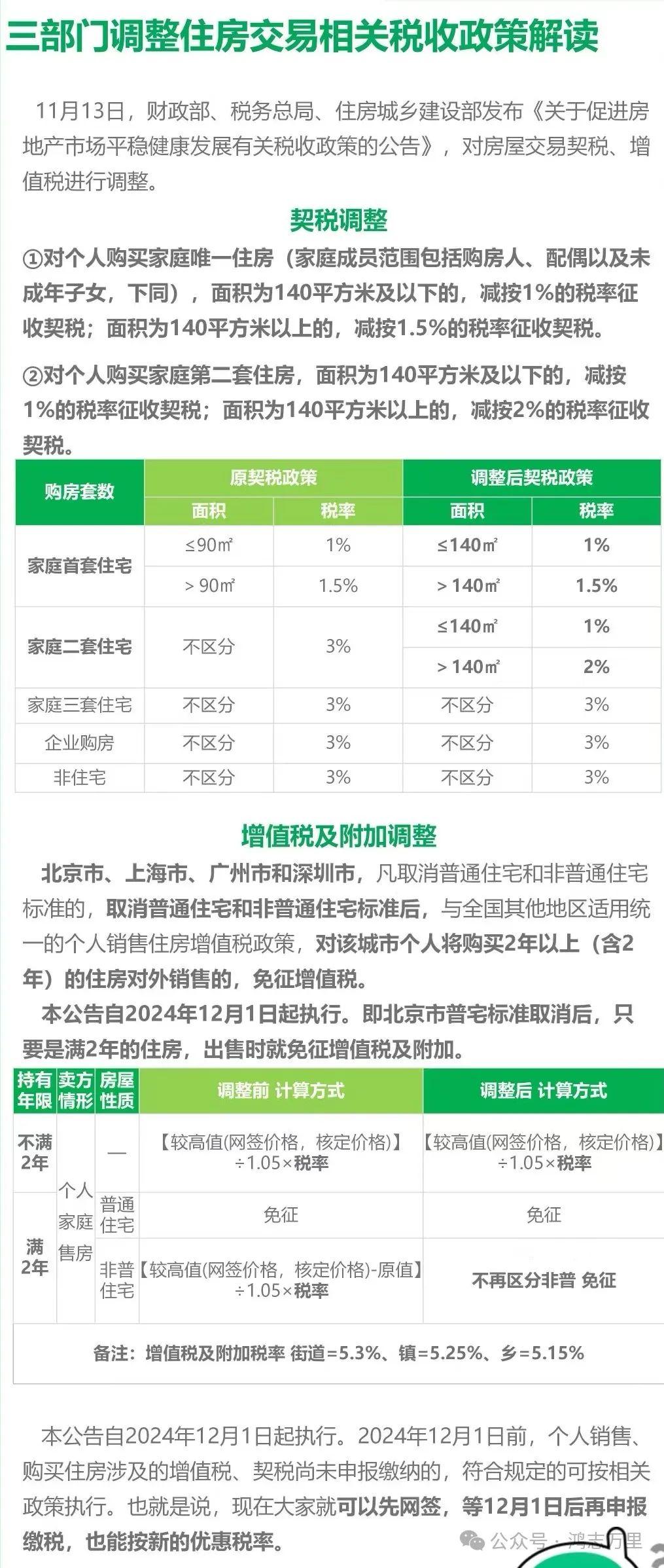 深度解读与影响分析，2025年北京房产税费最新规定