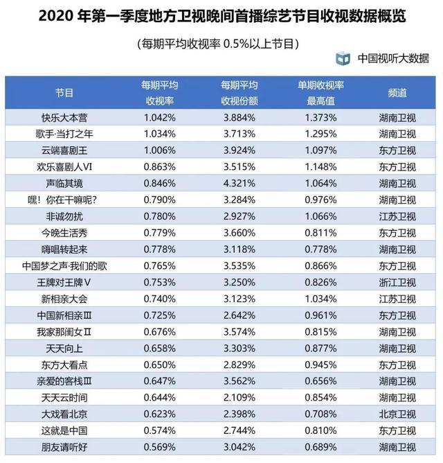 快本最新一期收视率，综艺热潮的新里程碑