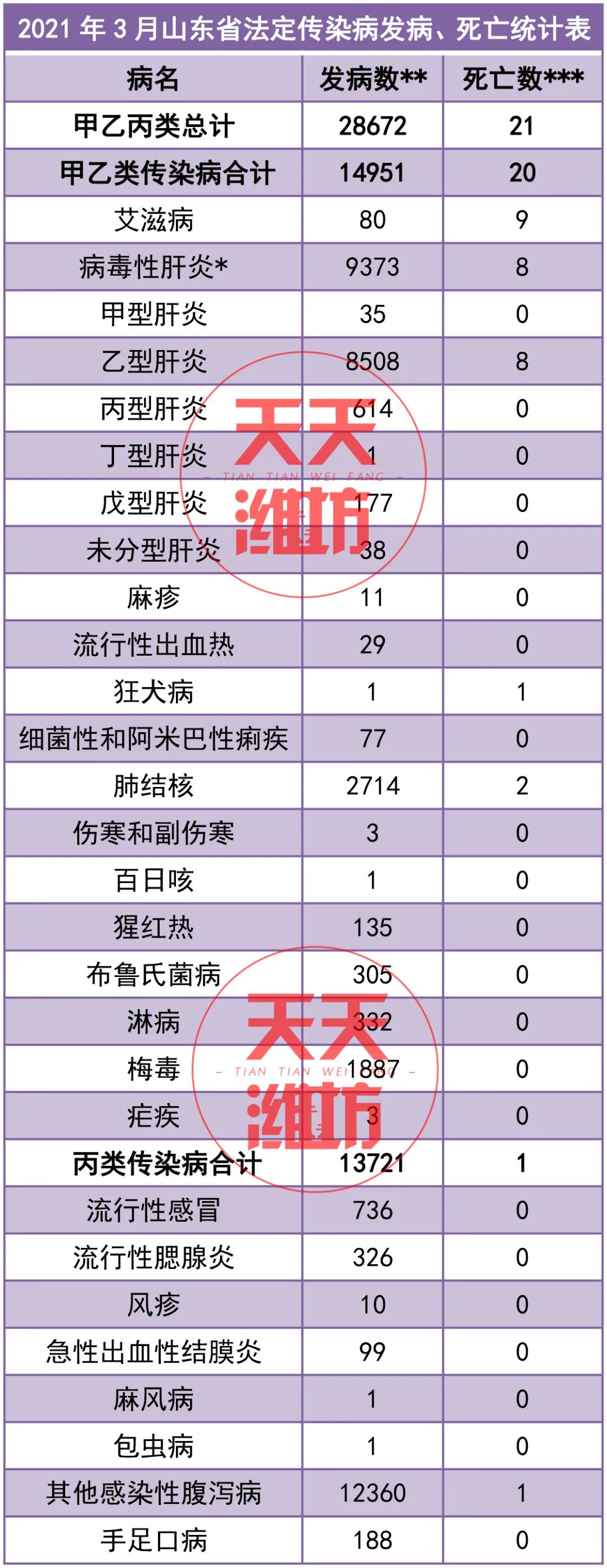 山东传染病疫情最新动态，科技守护健康，智能预警未来