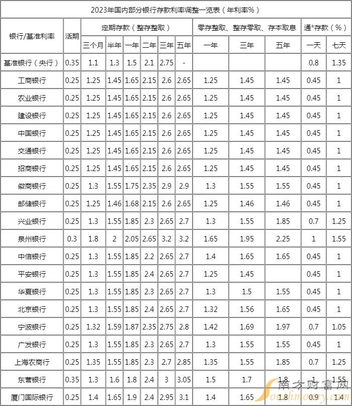 电子产品研发 第168页