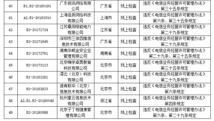 技术转让 第163页