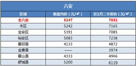 电子产品研发 第163页