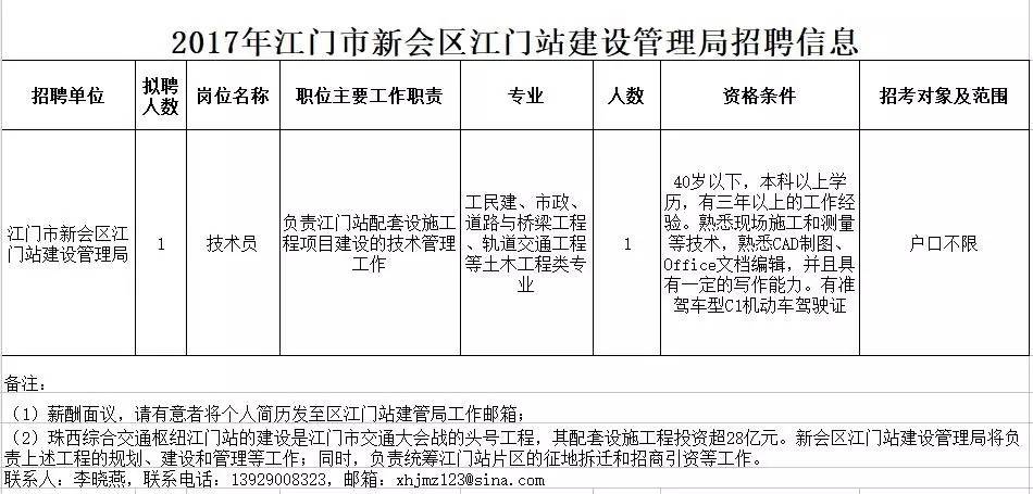 江门智通人才网最新招聘信息重磅更新