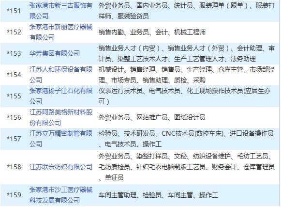 张家港金港镇最新招聘信息🌟求职招聘平台发布更新