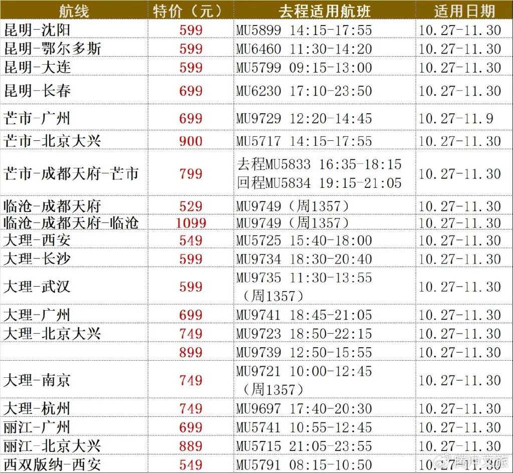 昆明到北京飞机票价格查询表最新，详细步骤指南及价格概览
