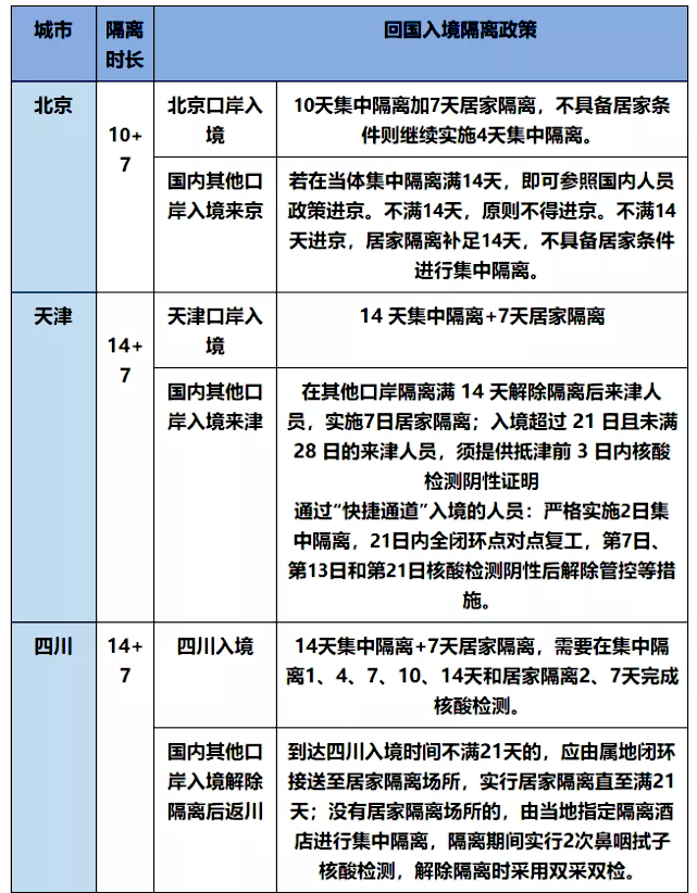 黑龙江进京最新隔离政策解读，一场隔离奇遇的探寻