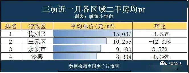 电子产品研发 第159页
