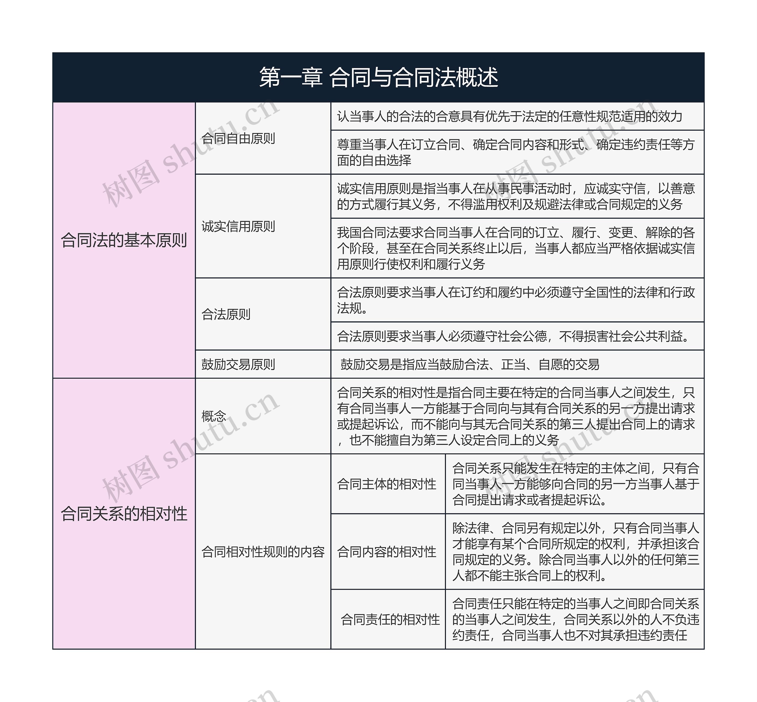 合同法最新版的年份,探寻最新版合同法发布时间