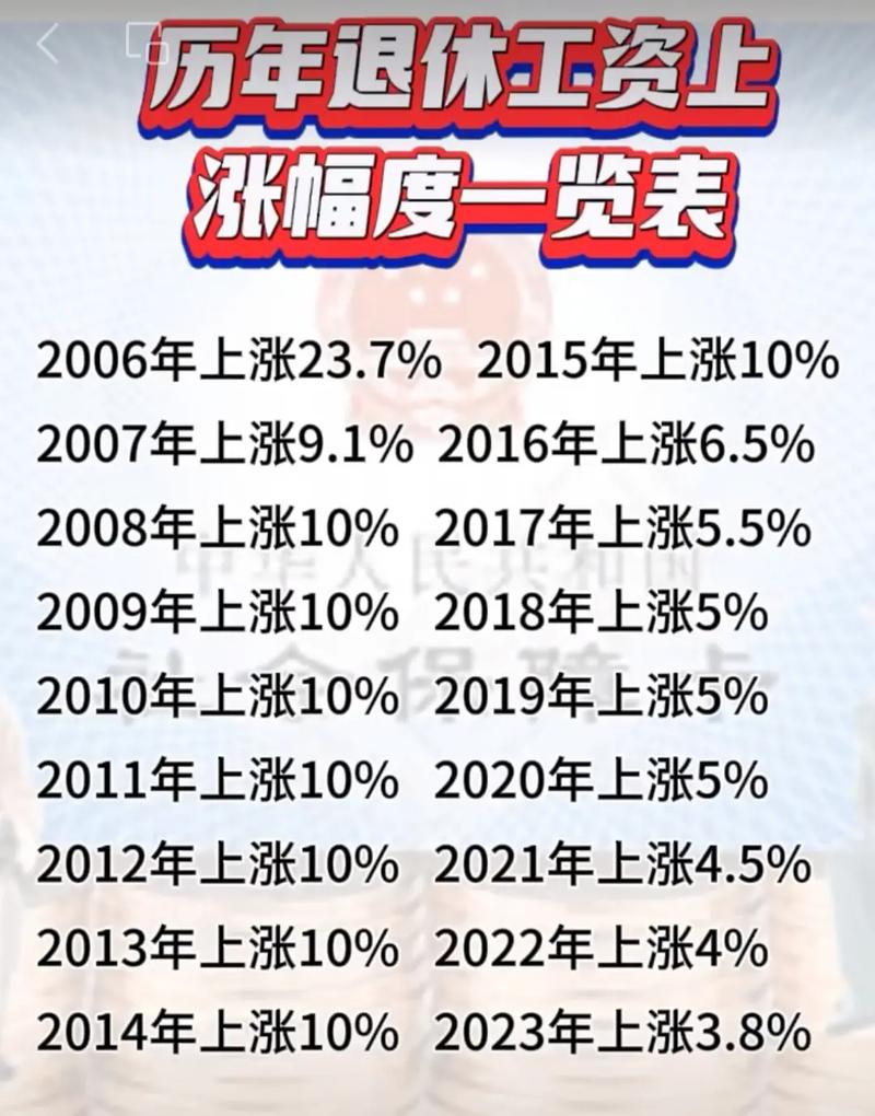 科技之光下的退休工人工资增长最新消息与退休生活的美好展望