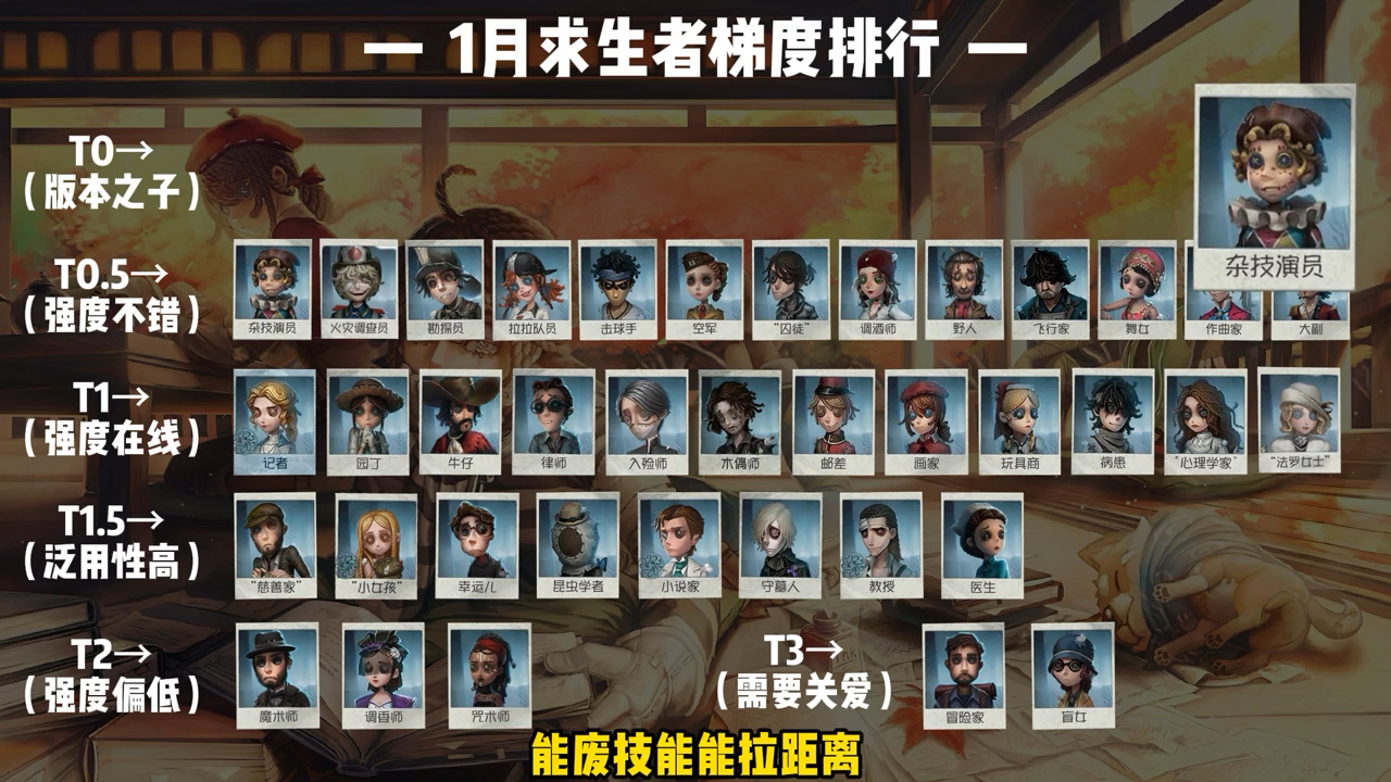 工程和技术研究 第155页