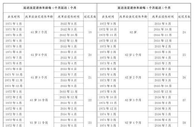 揭秘2025年企业退休人员养老金调整背后的故事与最新动态