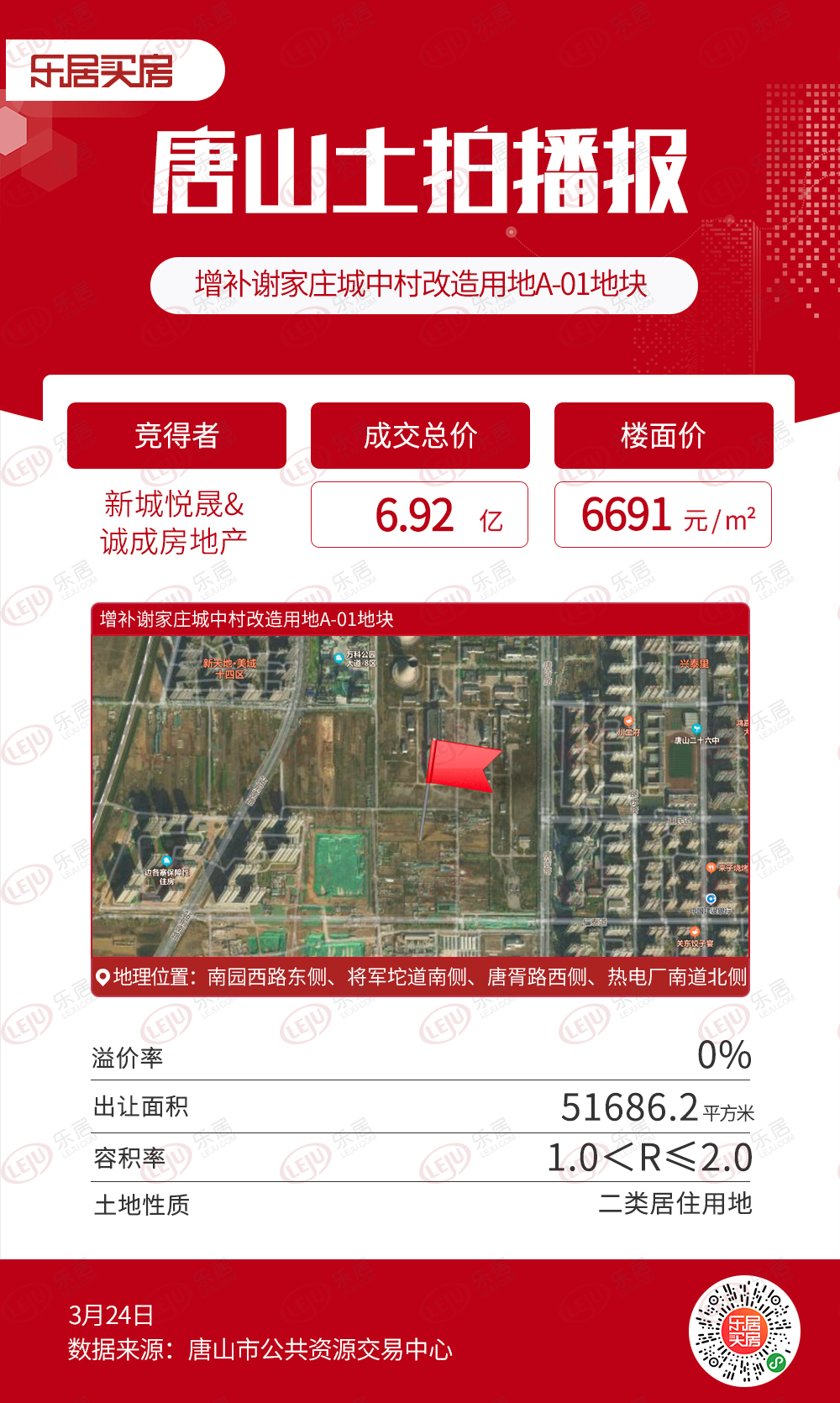 唐山大陆地产最新动态,深度解析最新消息