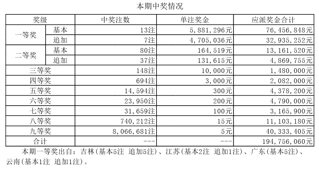电子产品研发 第152页