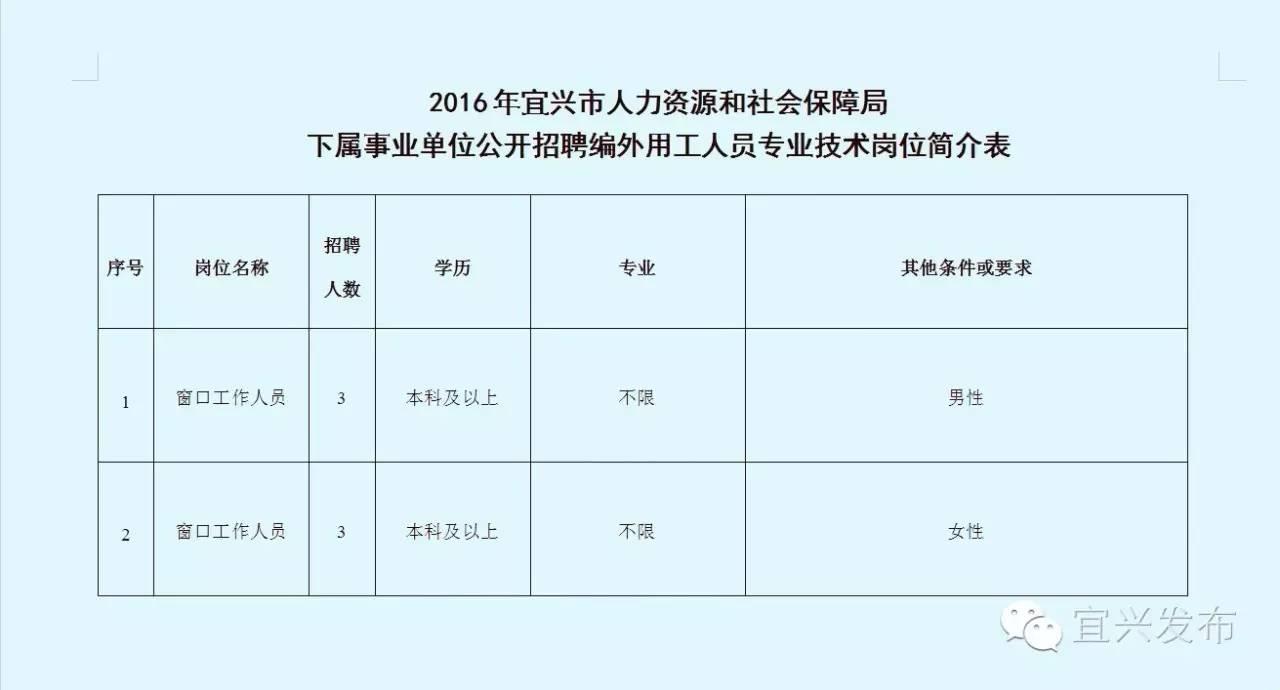 宜兴市经济开发区最新招聘信息全面解析