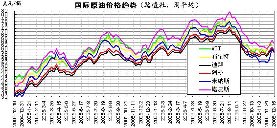 国际最新油价走势与小巷隐秘瑰宝揭秘