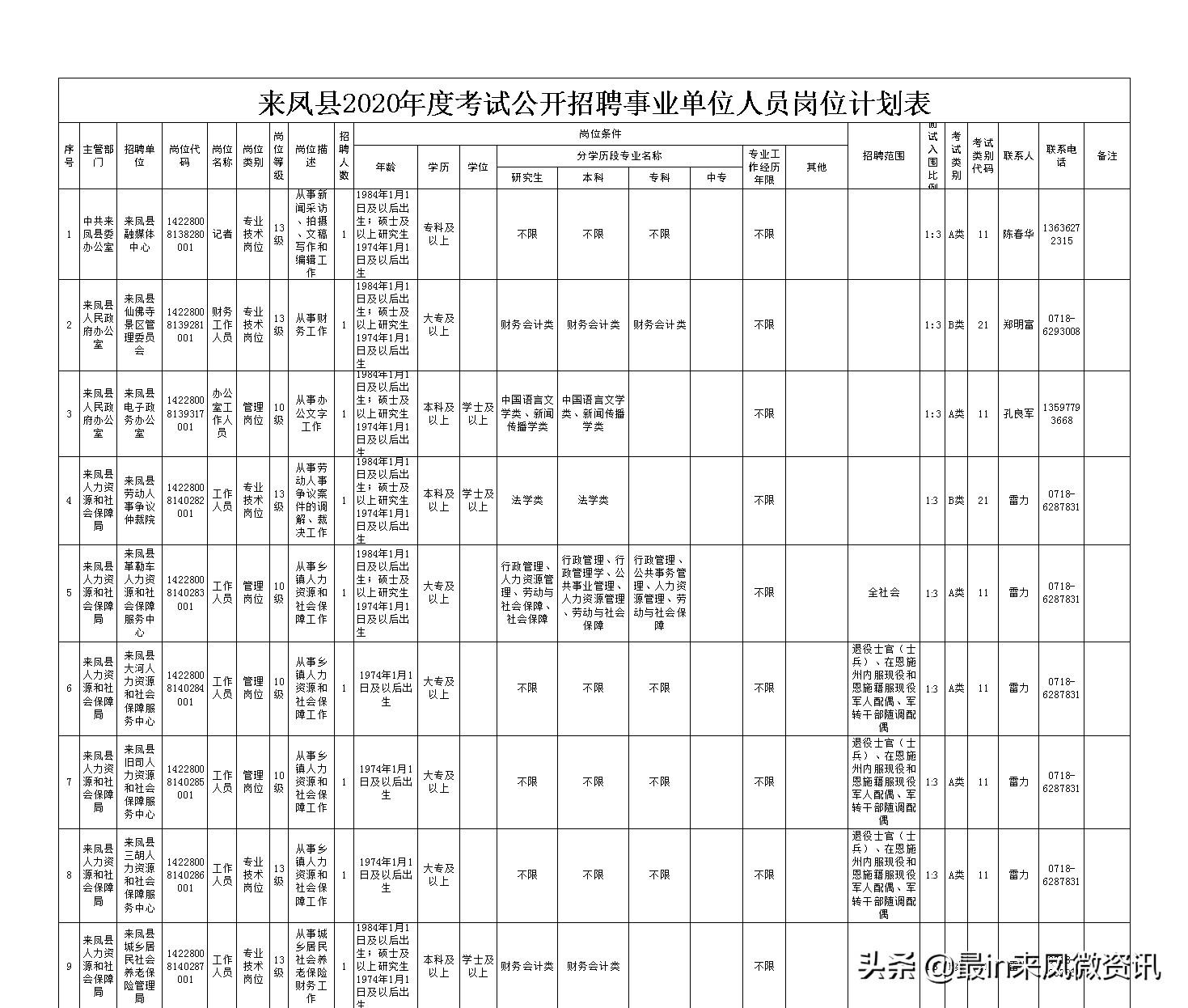 技术咨询 第150页