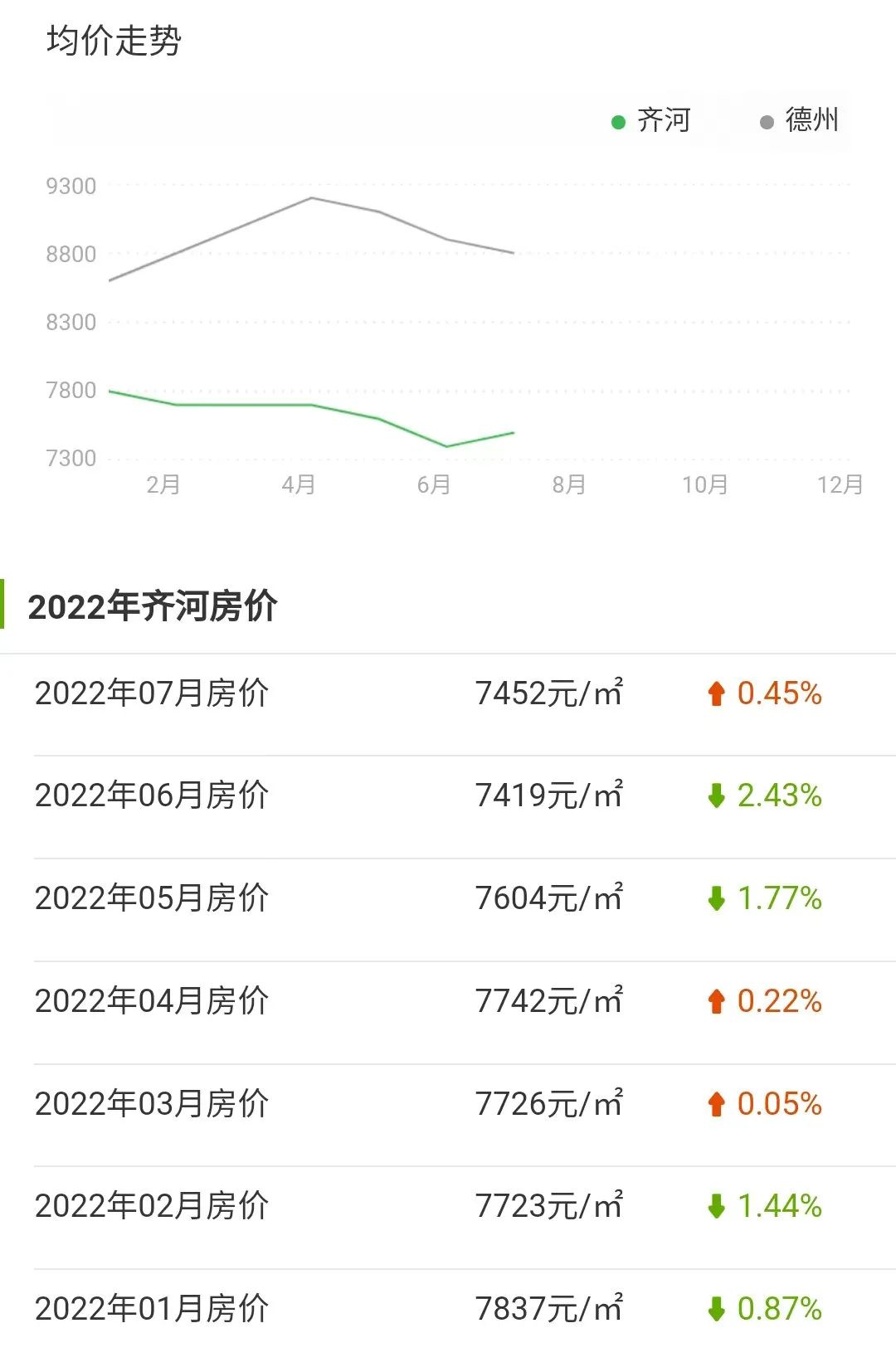 齐河最新楼盘揭秘,小巷深处的隐藏宝藏与最新房价概述