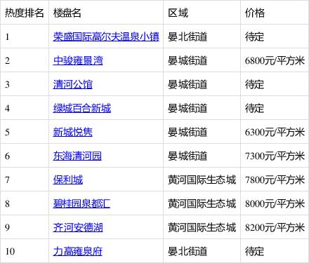 齐河最新楼盘揭秘,小巷深处的隐藏宝藏与最新房价概述