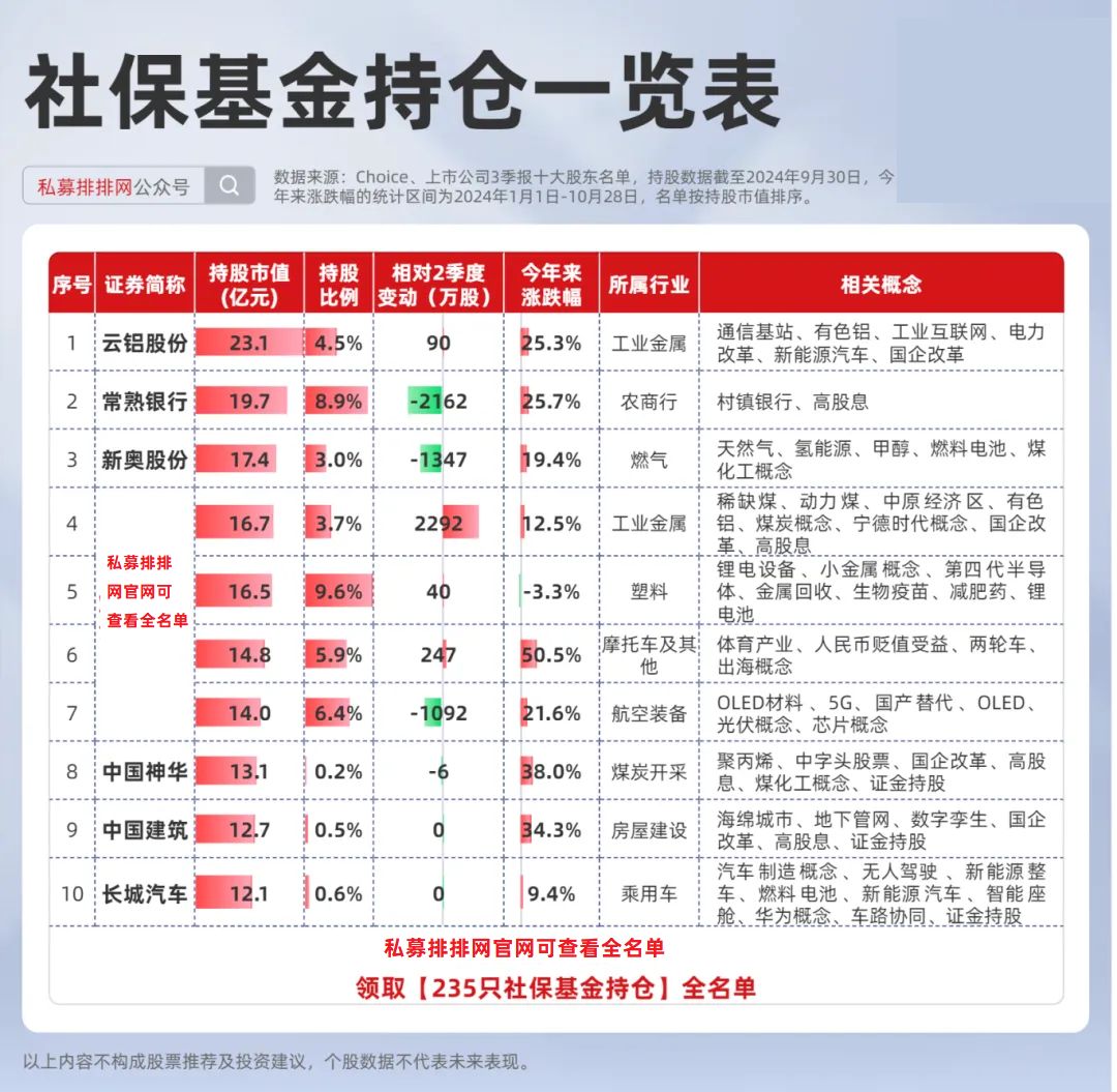 社保最新持仓动态，学习变化，开启自信与成就之旅
