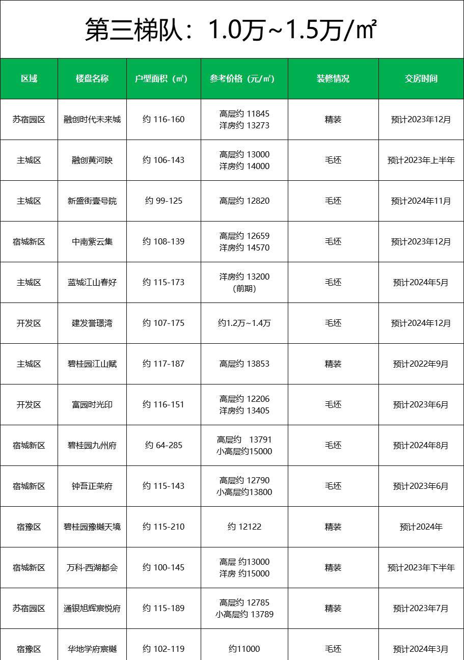 宿迁房价最新动态,背景分析、影响及最新房价概述
