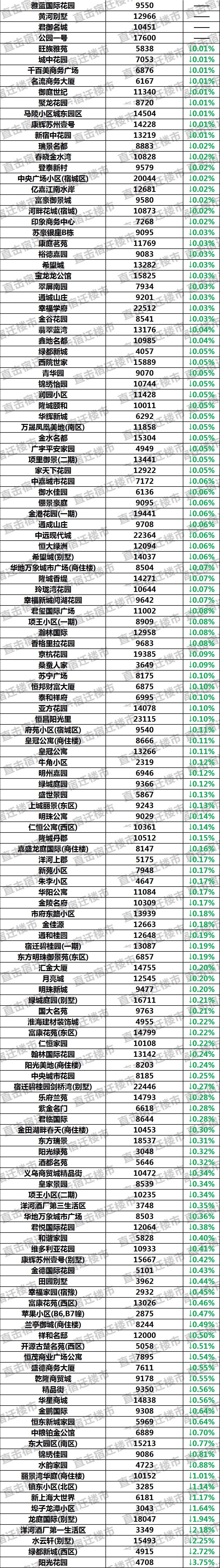 宿迁房价最新动态,背景分析、影响及最新房价概述