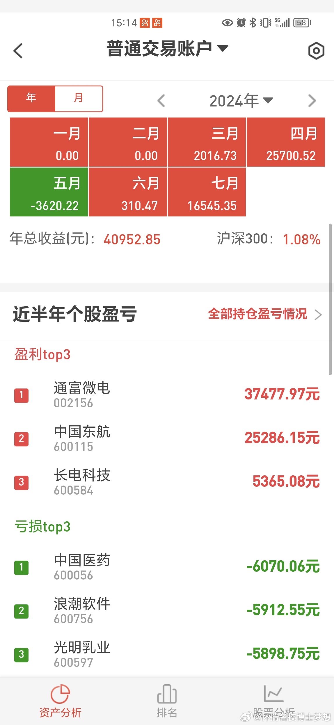 股票最新推荐✨投资未来财富增长之路📈✨