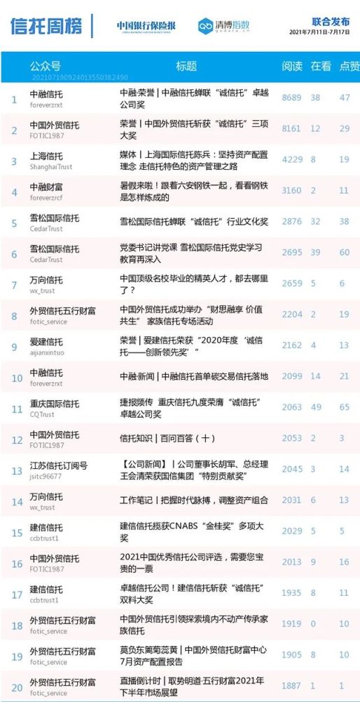 工程和技术研究 第140页