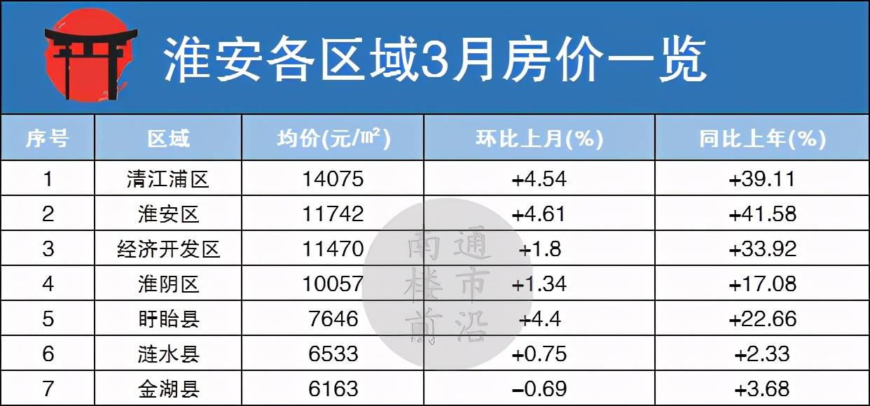淮阴最新房价动态,梦想与现实交汇的舞台
