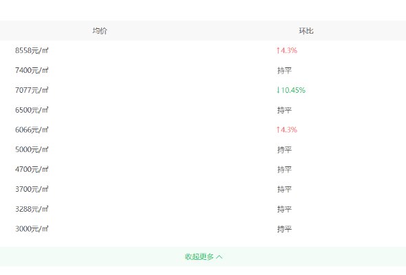 多维度视角下的安庆最新房价消息与个人立场