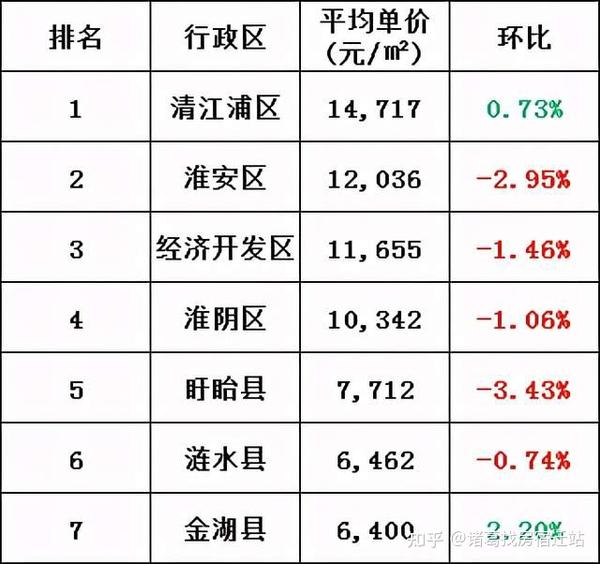 淮阴最新房价动态,梦想与现实交汇的舞台