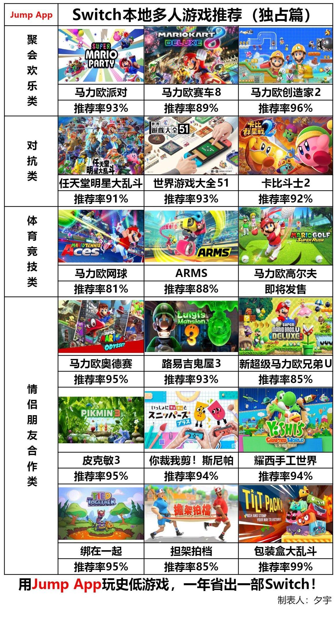 最新热门游戏推荐,玩家必玩最新游戏排行榜🔥🎮