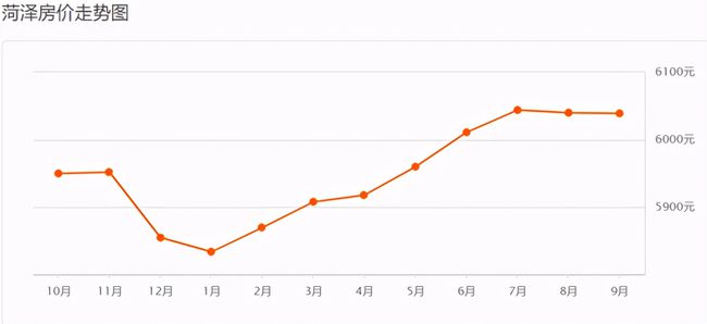 菏泽最新房价揭秘,小巷深处的隐藏宝藏,最新消息一览!