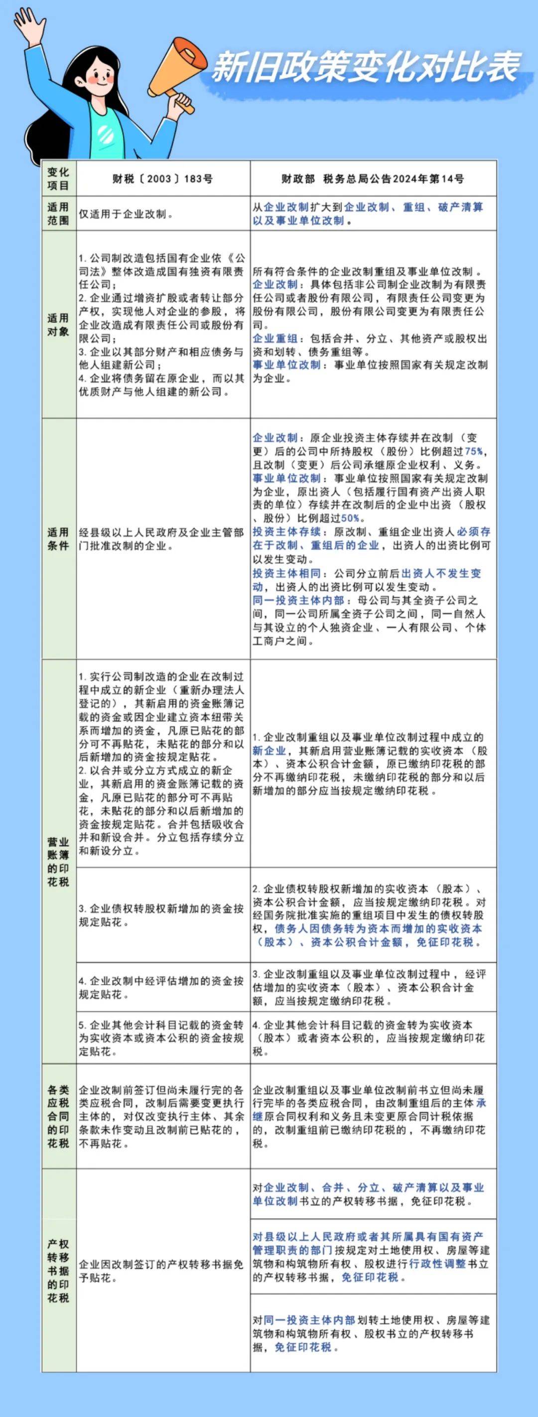改制最新政策下的心灵与自然的完美旅行