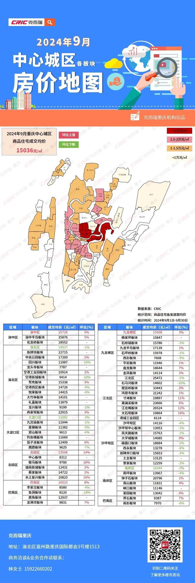 中央最新房价动态，家的温暖故事同步更新