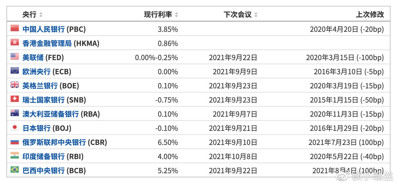 电子产品研发 第125页