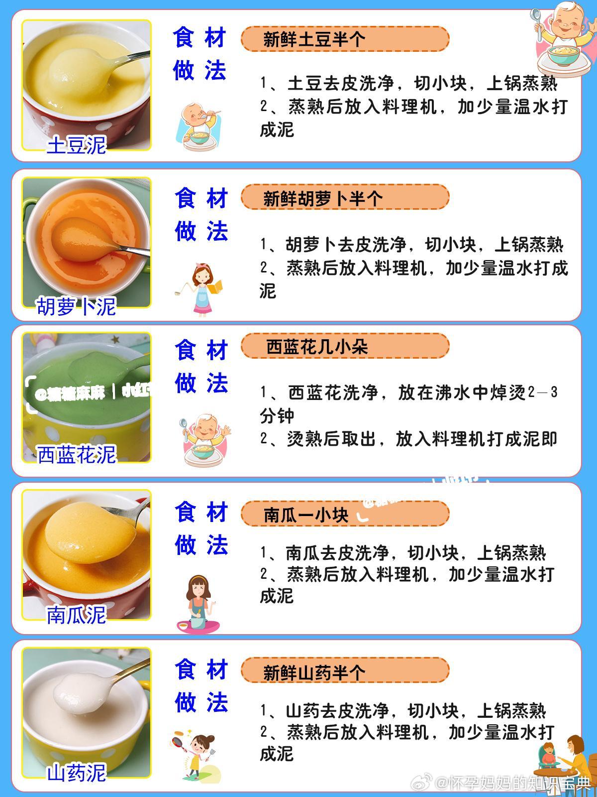 电子产品研发 第124页