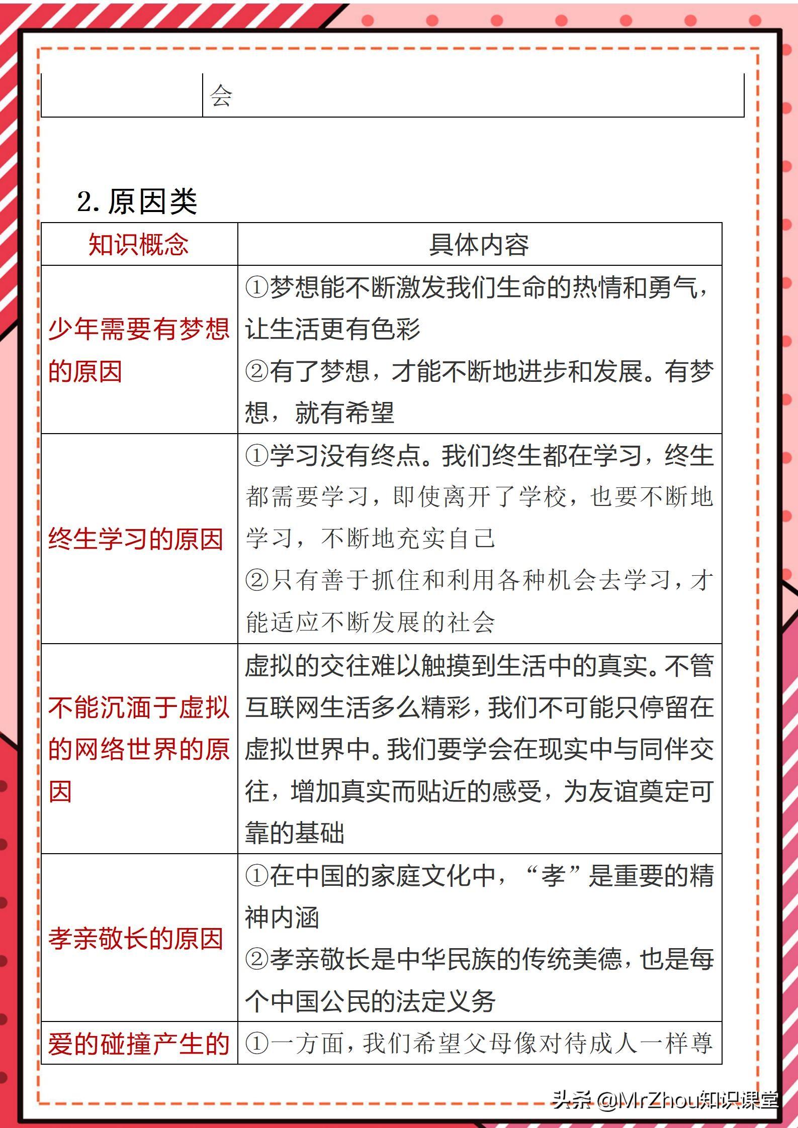 最新政治材料，变化中的力量与自信成就感的源泉