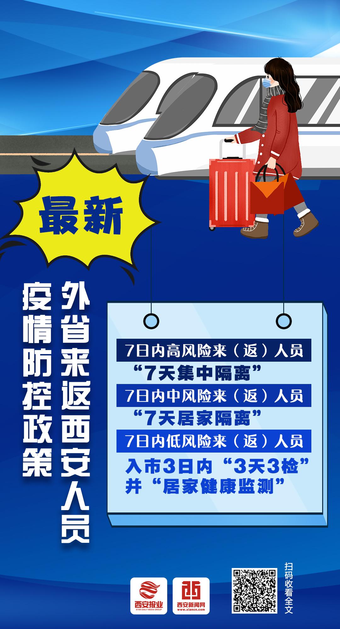 古都重生与繁荣,最新西安归返之旅