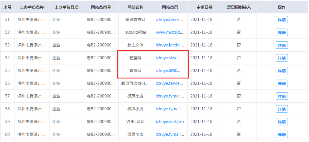 最新域名名及其观点论述详解