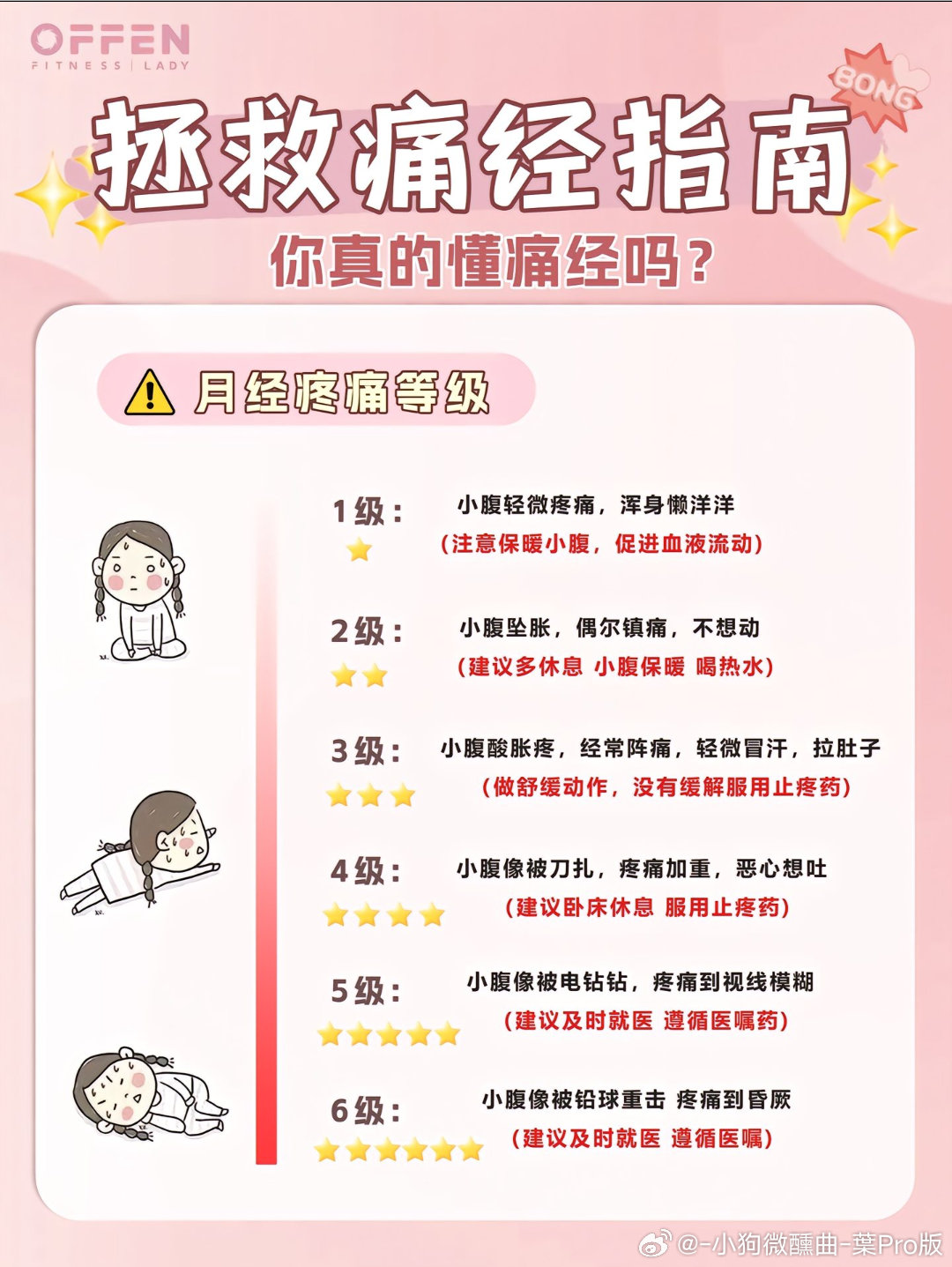 痛经最新指南，解锁自信，拥抱变化的力量，助你缓解经期不适
