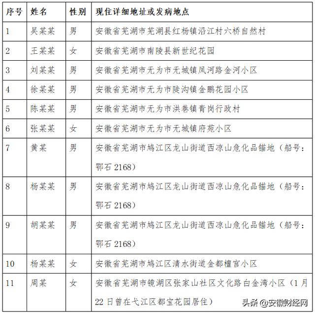 芜湖最新病例，科技重塑健康，未来医疗体验之旅