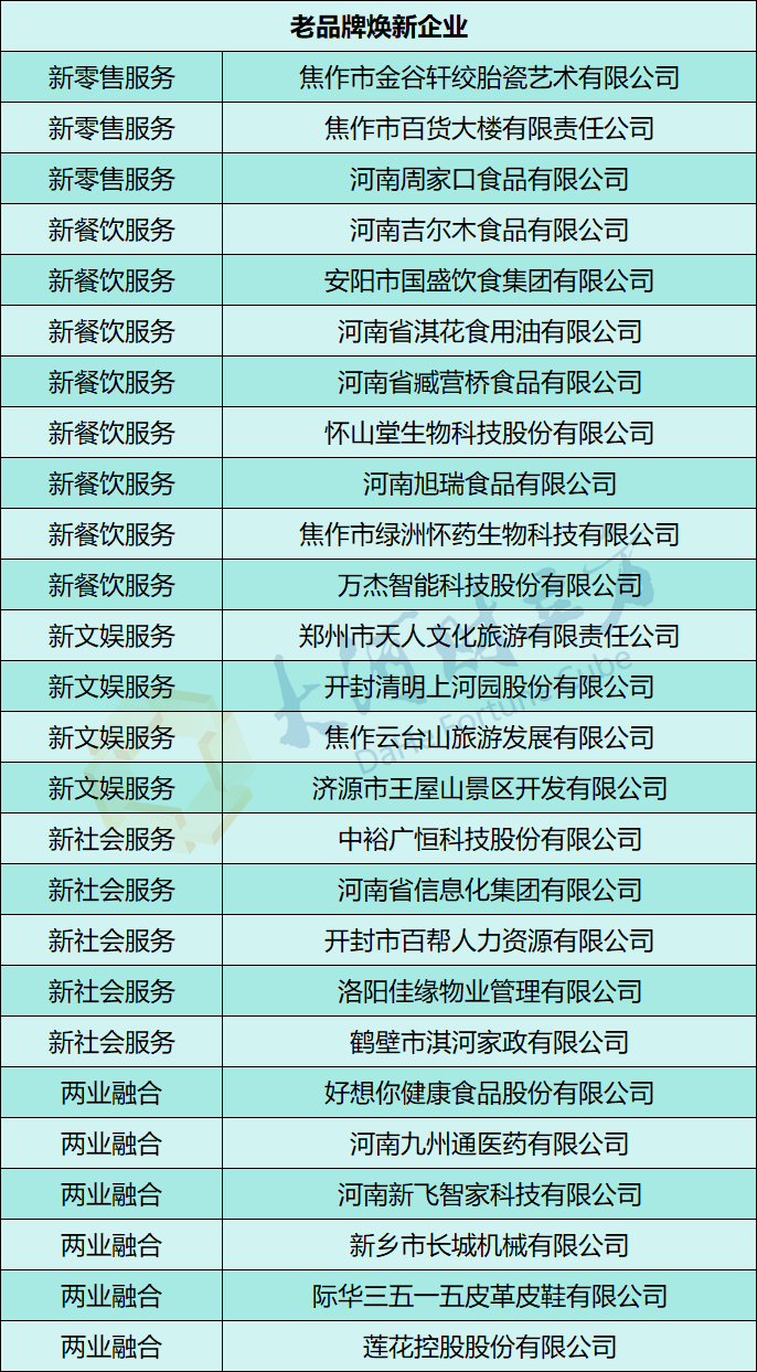 河南最新公示,变化中的自信与成就感,励志前行不负韶华之梦
