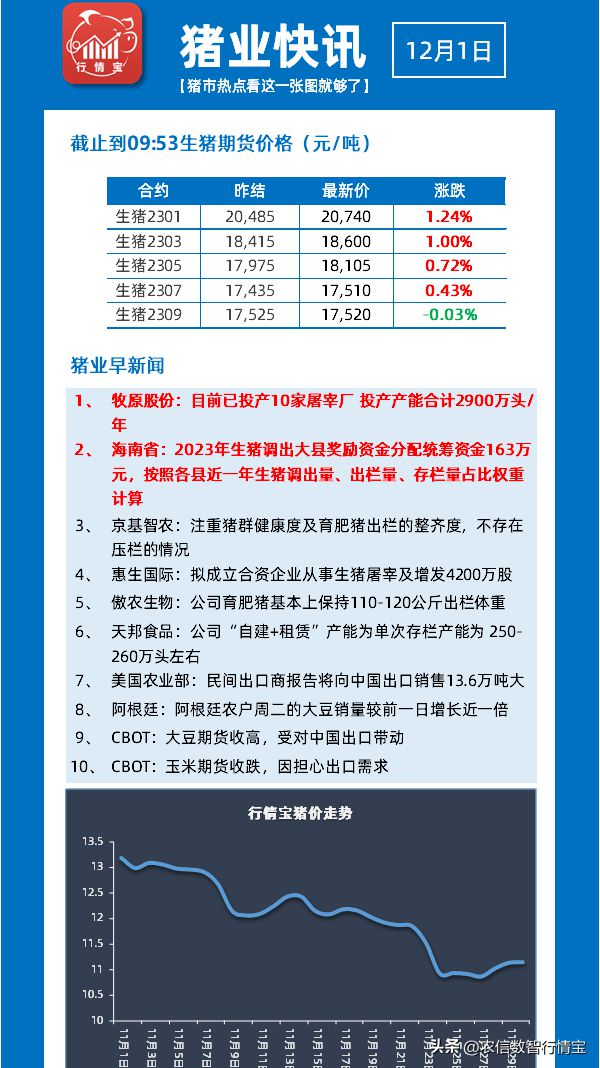 最新猪产能行业现状与趋势分析，行业产能现状及未来展望